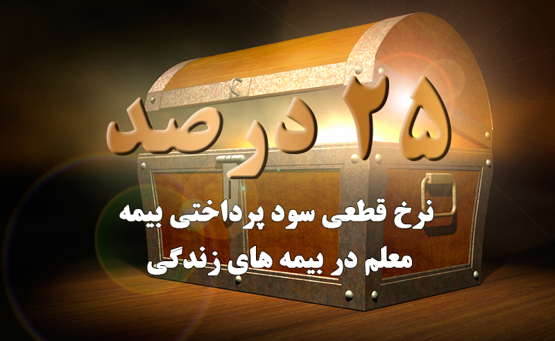 25 درصد سود قطعی سال 94 بیمه عمر شرکت بیمه معلم سود بیمه عمر معلم,سود شرکت بیمه معلم,سود بیمه های عمر بیمه معلم,سود بیمه های زندگی,سود بیمه زندگی